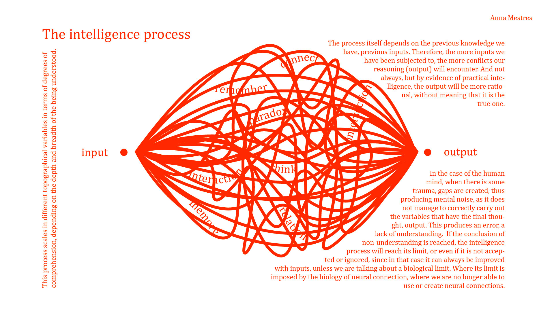 How intelligent works