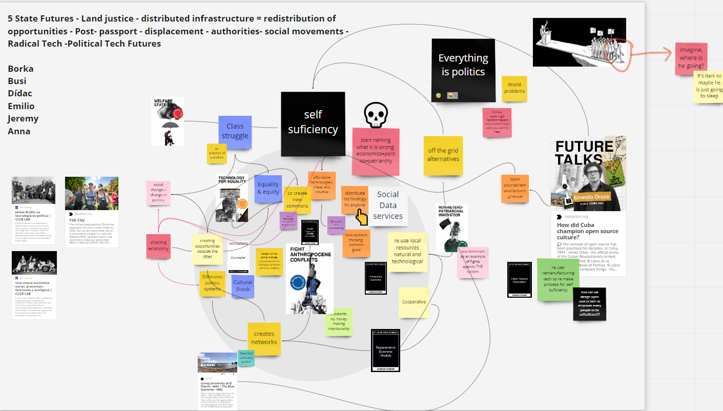 Collaborative Diagram